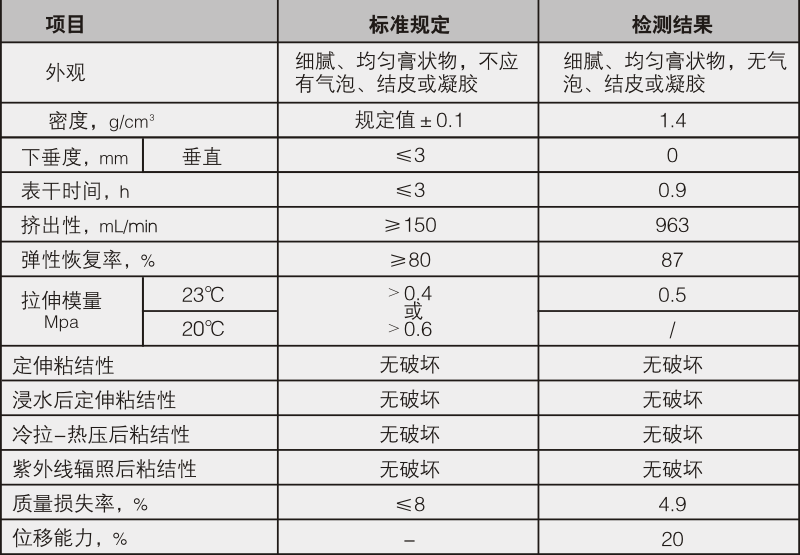 DGM-1032高级中性耐候胶