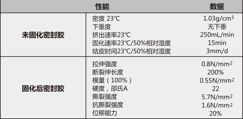 DGM-6038酸性透明大板玻璃胶